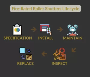 Fire-Rated Roller Shutters Lifecycle